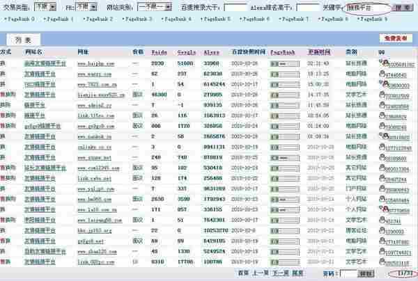 网络推广之数据的采集与分析