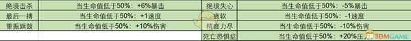 《暗黑地牢》全怪癖都有什么 全特质一览