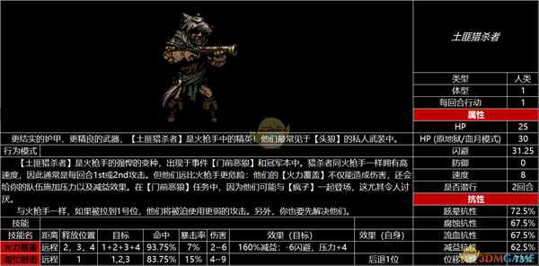 《暗黑地牢》全怪物图鉴