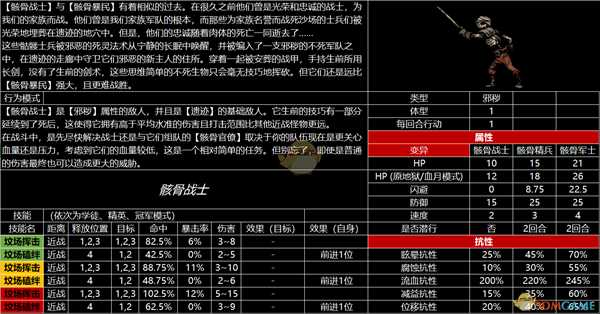 《暗黑地牢》全怪物图鉴