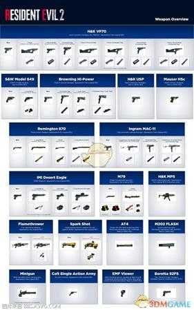 《生化危机2：重制版》全武器及改造配件一览