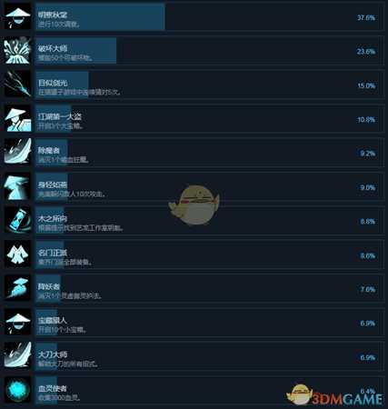《嗜血印》全成就中文版一览