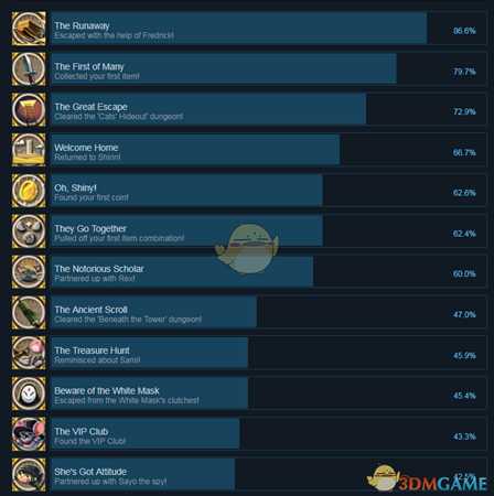 《奈里:希林之塔》全成就一览