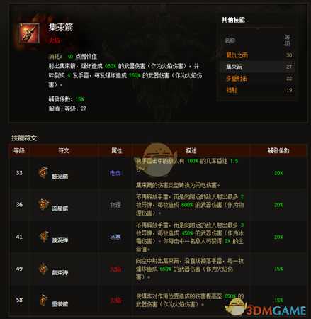 《暗黑破坏神3》猎魔人掠夺集束流攻略
