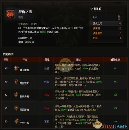《暗黑破坏神3》猎魔人百变娜塔亚配装指南