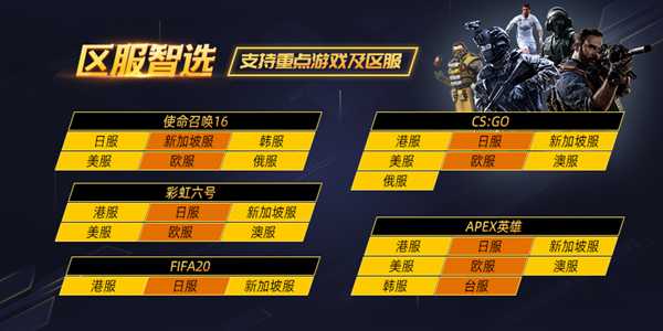 自定义开房最低20ms!奇游加速器COD16“内网互通”功能再升级