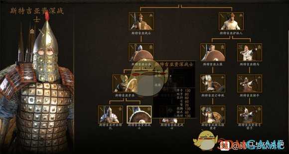 《骑马与砍杀2》1.4.1斯特吉亚兵种解析