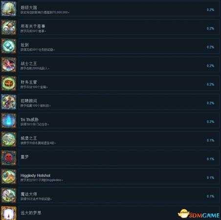 二之国2亡灵之国全中文成就一览 二之国2全成就达成