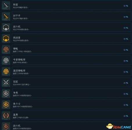 帝国之间全中文成就一览 帝国之间全成就达成条件