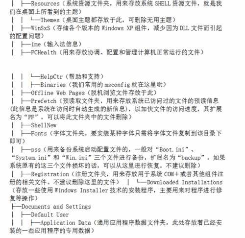 win7文件夹系统结构是什么?