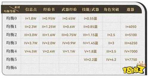 崩坏星穹铁道新手前期要干什么 新手优先玩法介绍