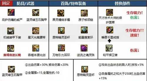 dnf剑神110版本毕业装备