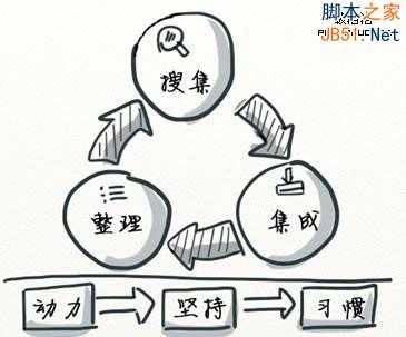 强文:互联网高手教你如何搜集想要的信息