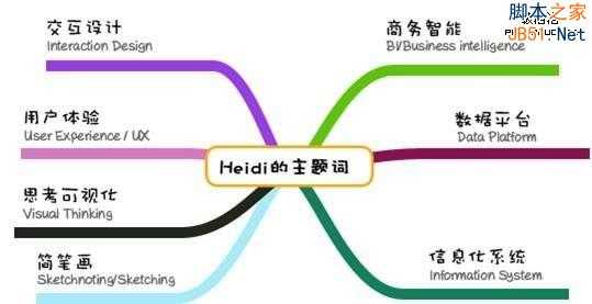 强文:互联网高手教你如何搜集想要的信息