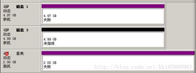 Windows 动态磁盘卷:简单卷、跨区卷 、带区卷 、镜像卷 、RAID5卷 相关配置操作介绍