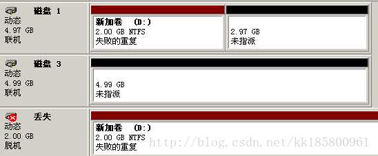 Windows 动态磁盘卷:简单卷、跨区卷 、带区卷 、镜像卷 、RAID5卷 相关配置操作介绍