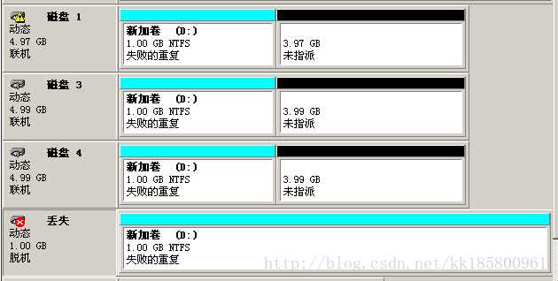Windows 动态磁盘卷:简单卷、跨区卷 、带区卷 、镜像卷 、RAID5卷 相关配置操作介绍
