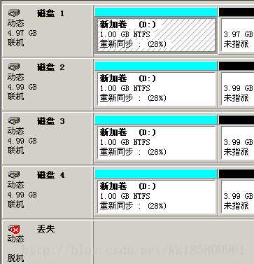Windows 动态磁盘卷:简单卷、跨区卷 、带区卷 、镜像卷 、RAID5卷 相关配置操作介绍