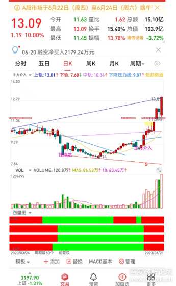 【股票软件】通达信最新V7.632交易版(多指标合集+缠论升级+主力介入+操盘纯净主图)