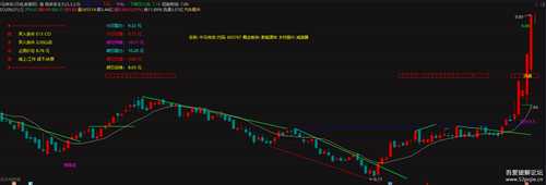 【股票软件】通达信最新V7.632交易版(多指标合集+缠论升级+主力介入+操盘纯净主图)