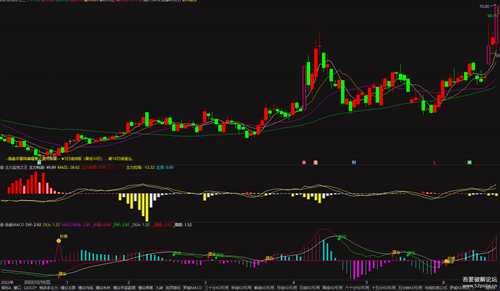 【股票软件】通达信最新V7.632交易版(多指标合集+缠论升级+主力介入+操盘纯净主图)